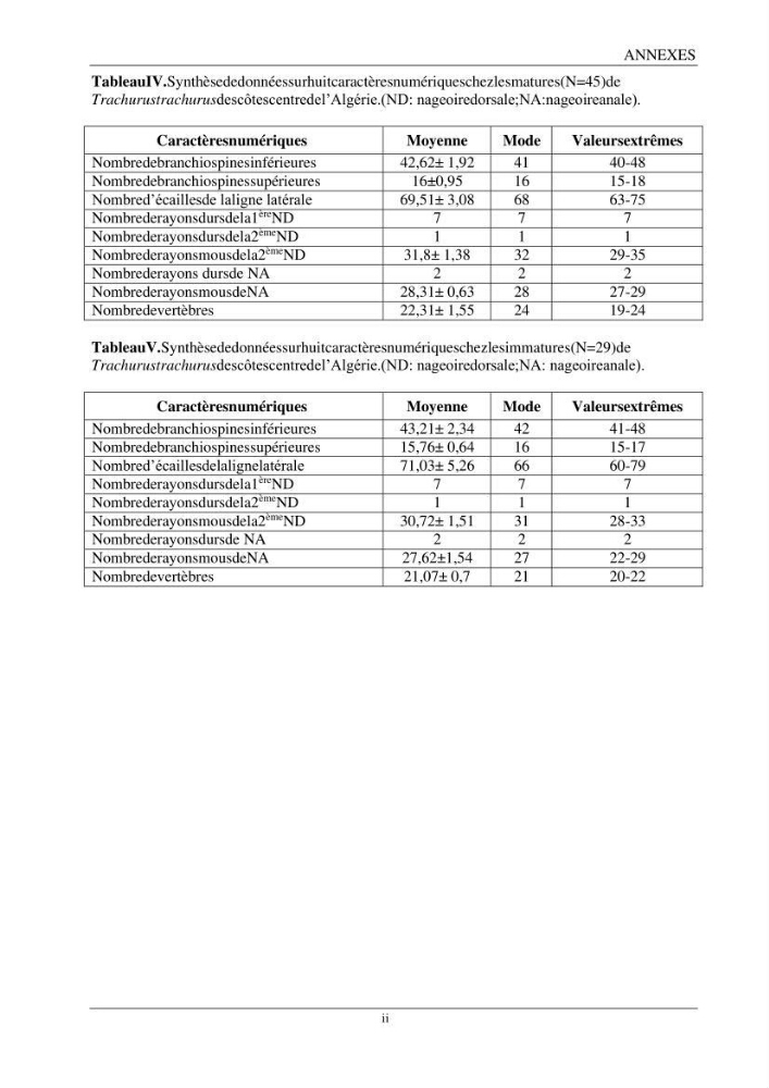 L\'étude biométrique des espèces du genre Trachurus ( Poisons, Téleostéens, Carangidae ) de la région centre du littoral Algérien