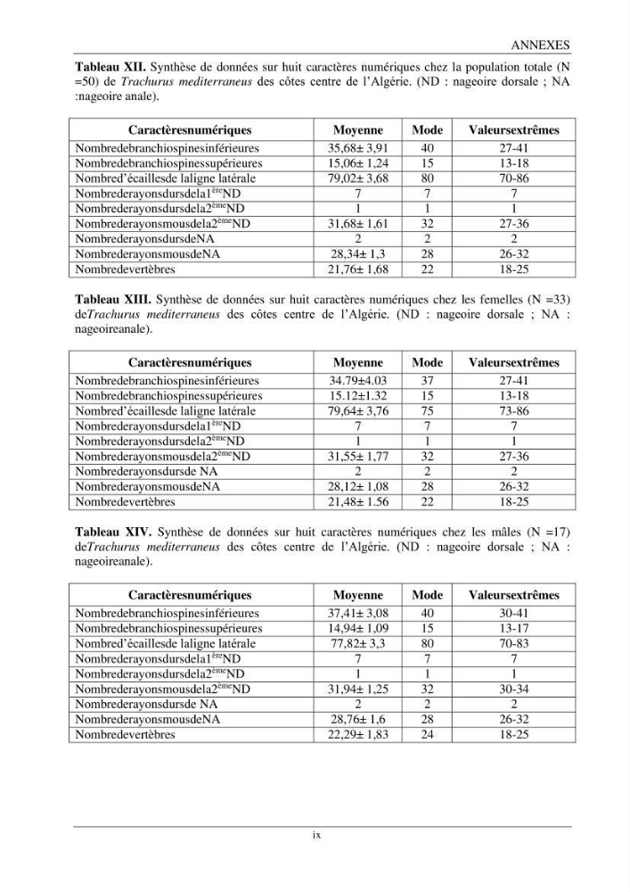 L\'étude biométrique des espèces du genre Trachurus ( Poisons, Téleostéens, Carangidae ) de la région centre du littoral Algérien