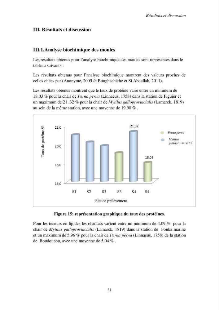 Biochimie des moules de la région Algéroise