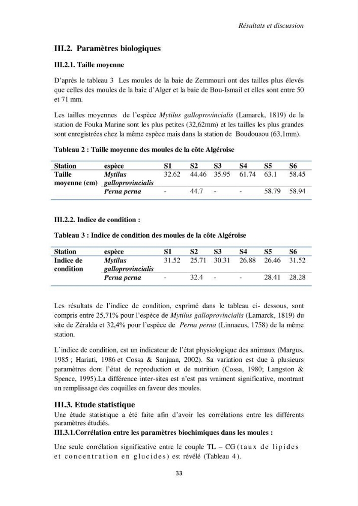 Biochimie des moules de la région Algéroise