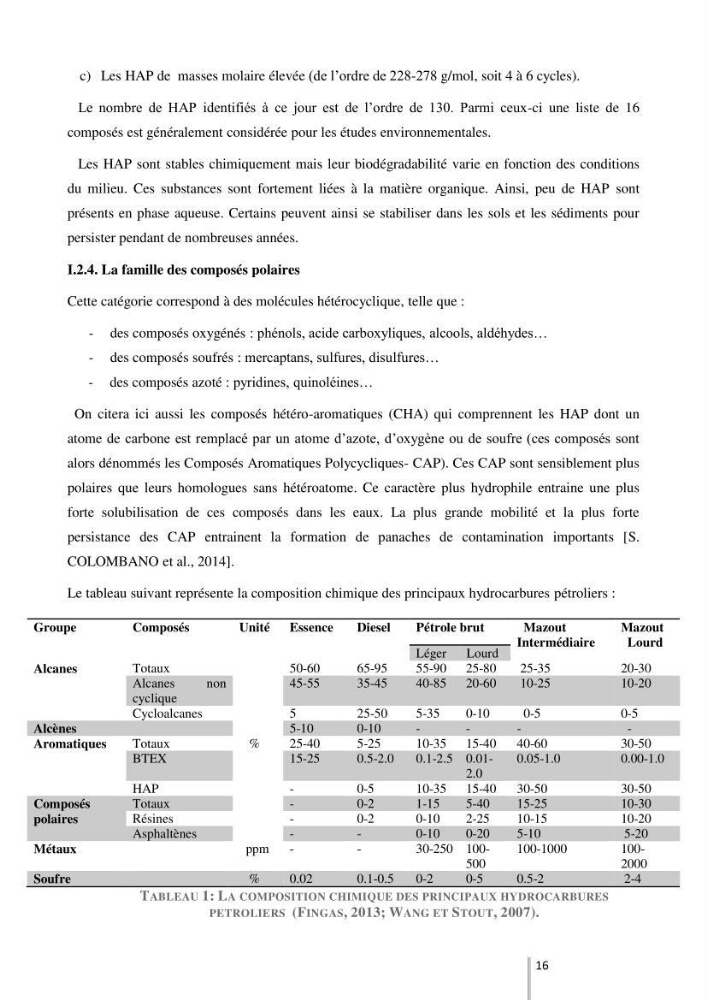 Etude de l’efficacité de la dégradation des hydrocarbures aromatiques par combinaison entre l’adsorption sur charbon actif et la photocatalyse hétérogène dans les eaux huileuses (Raffinerie d’Alger)