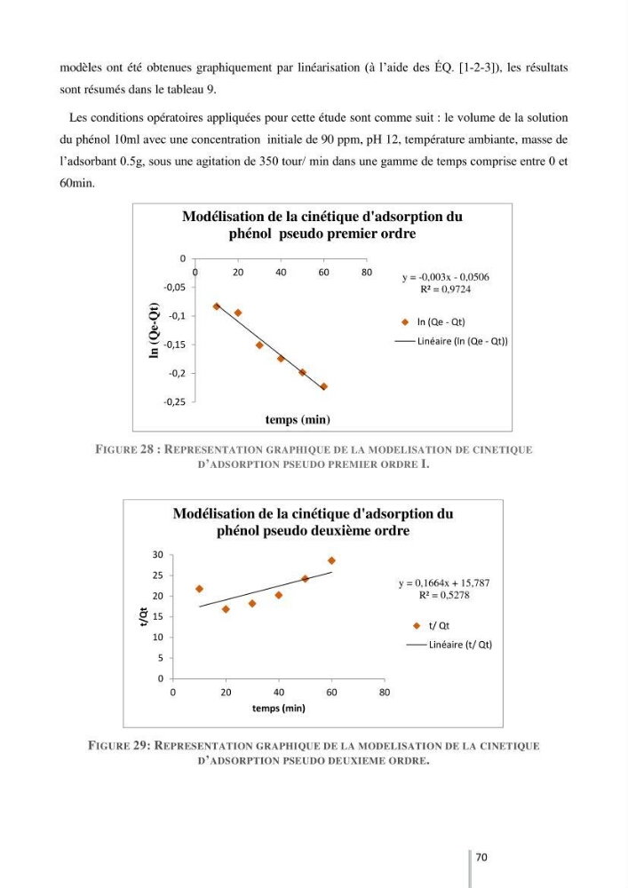 Etude de l’efficacité de la dégradation des hydrocarbures aromatiques par combinaison entre l’adsorption sur charbon actif et la photocatalyse hétérogène dans les eaux huileuses (Raffinerie d’Alger)