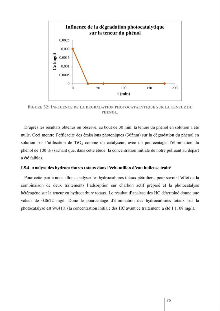 Etude de l’efficacité de la dégradation des hydrocarbures aromatiques par combinaison entre l’adsorption sur charbon actif et la photocatalyse hétérogène dans les eaux huileuses (Raffinerie d’Alger)