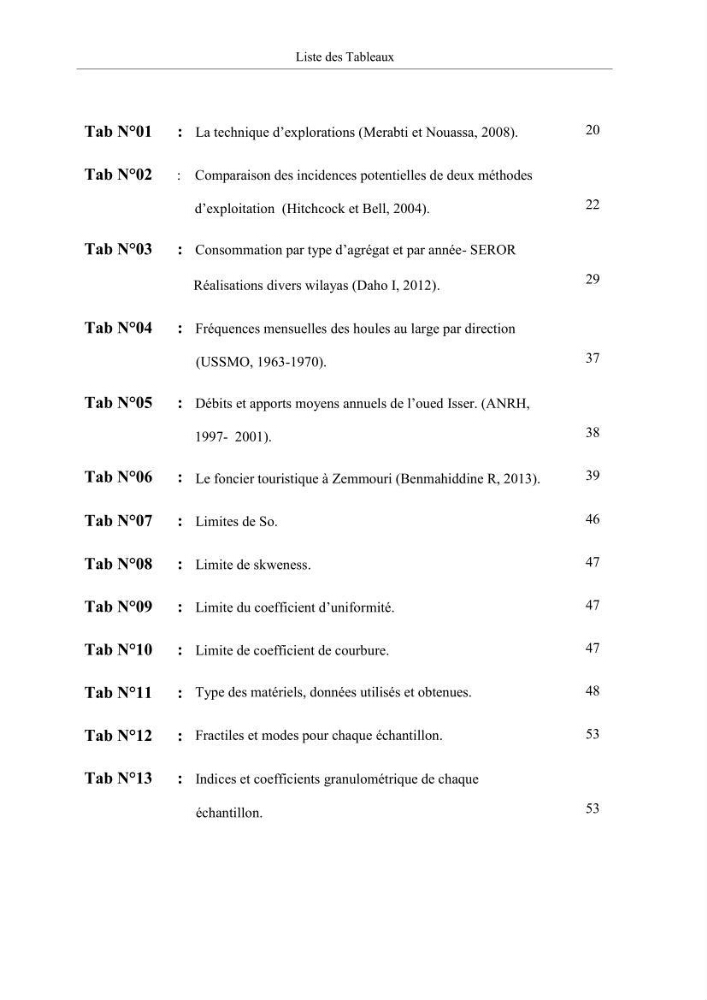 Projet de prospection du sable marin ( Zemmouri El Bahri )