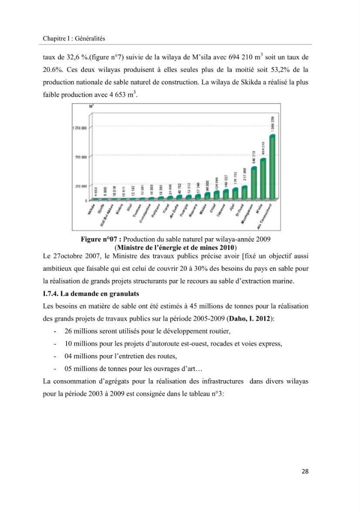 Projet de prospection du sable marin ( Zemmouri El Bahri )