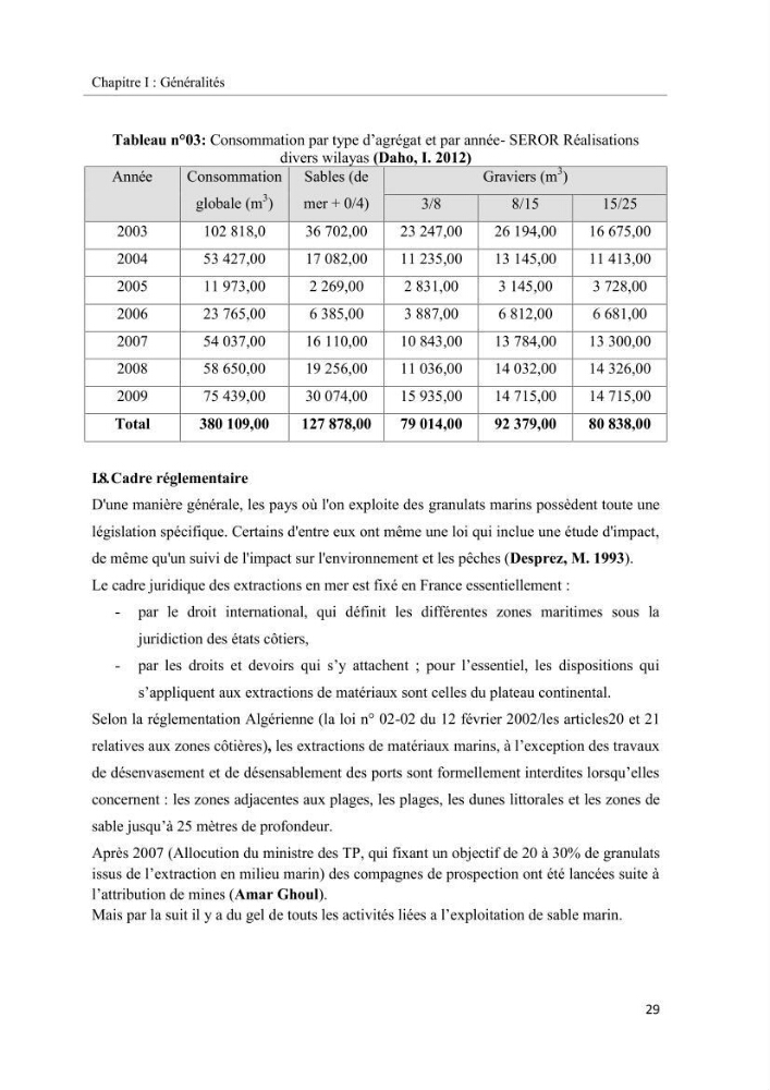 Projet de prospection du sable marin ( Zemmouri El Bahri )