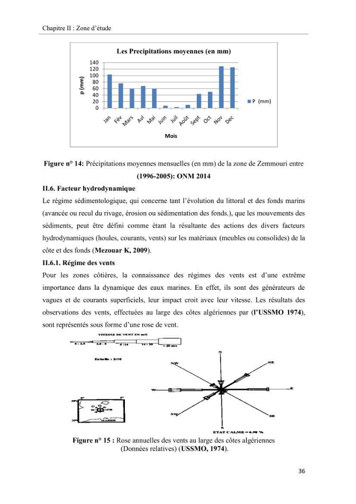 Projet de prospection du sable marin ( Zemmouri El Bahri )