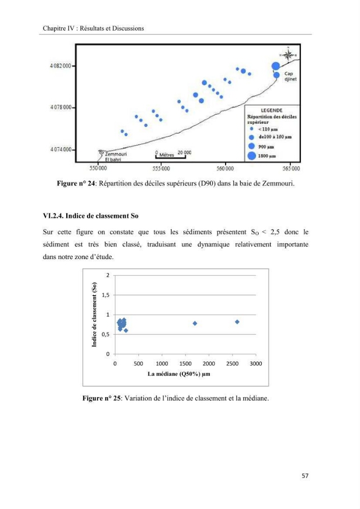Projet de prospection du sable marin ( Zemmouri El Bahri )