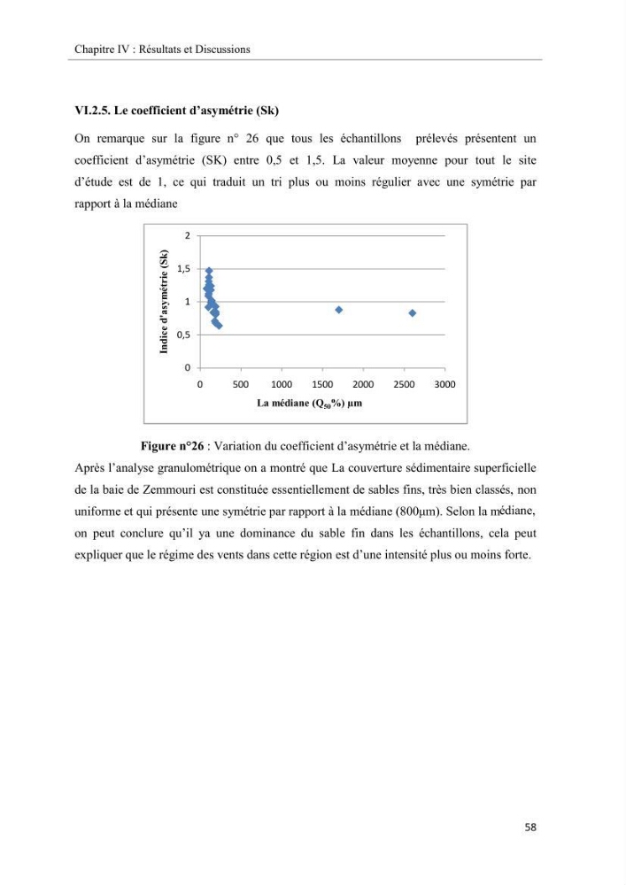 Projet de prospection du sable marin ( Zemmouri El Bahri )