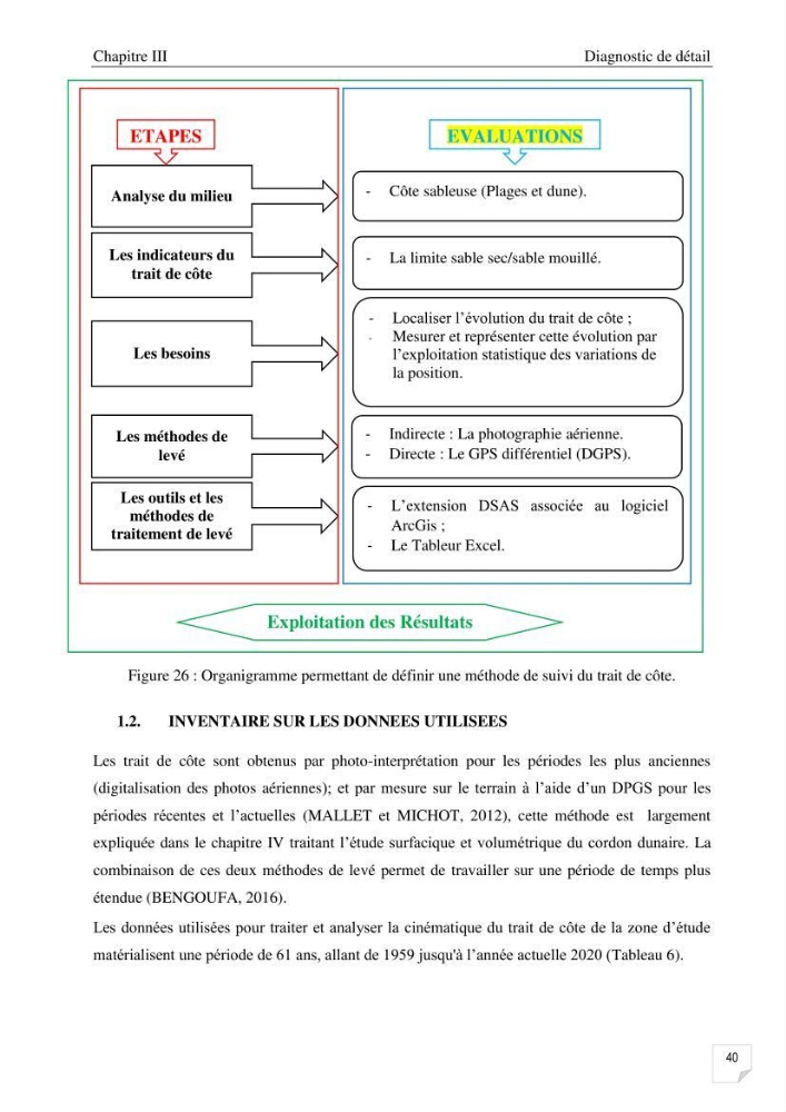 Etude de l\'évolution surfaçique et volumétrique du cordon dunaire d\'El Kadous ( commune de Heraoua)