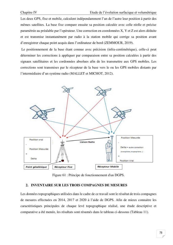 Etude de l\'évolution surfaçique et volumétrique du cordon dunaire d\'El Kadous ( commune de Heraoua)