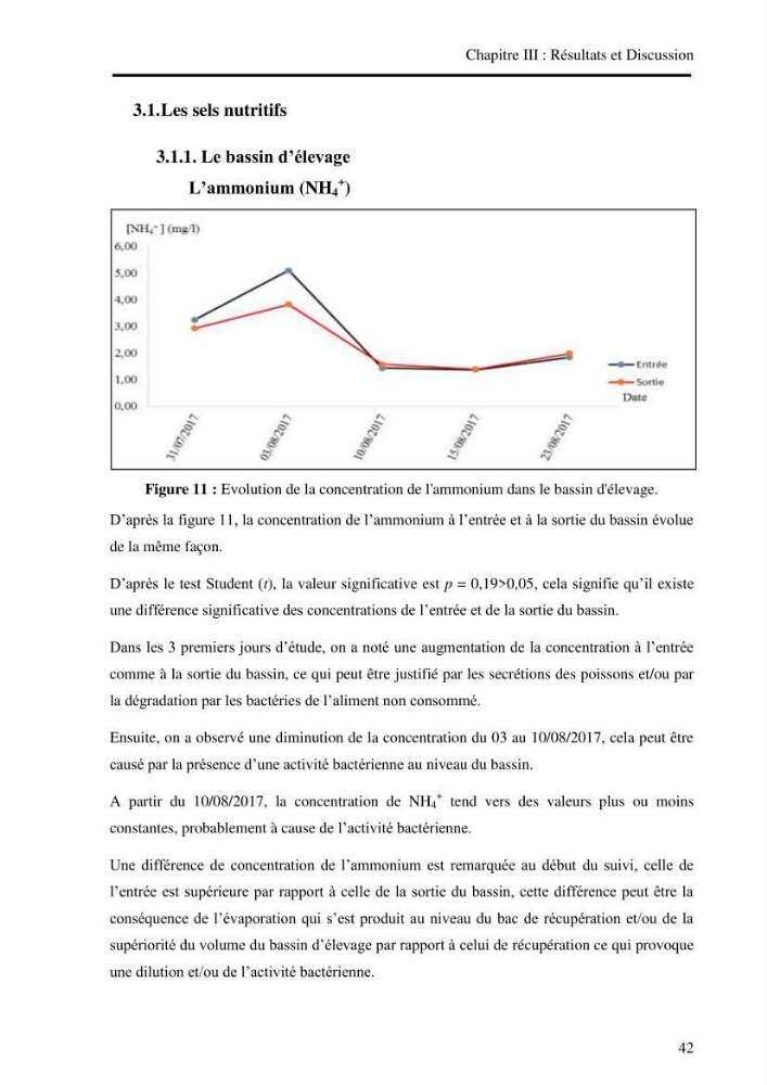 Suivi d\'un systeme d\'élevage en aquaculture: