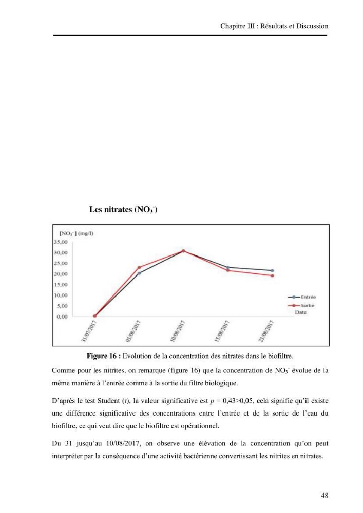 Suivi d\'un systeme d\'élevage en aquaculture: