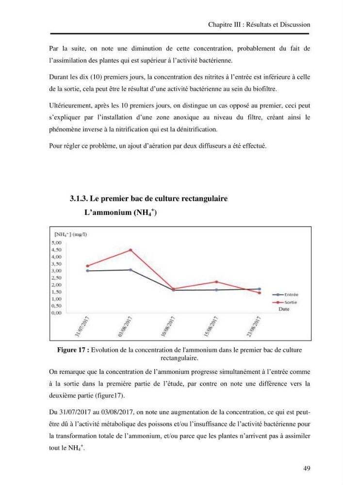 Suivi d\'un systeme d\'élevage en aquaculture:
