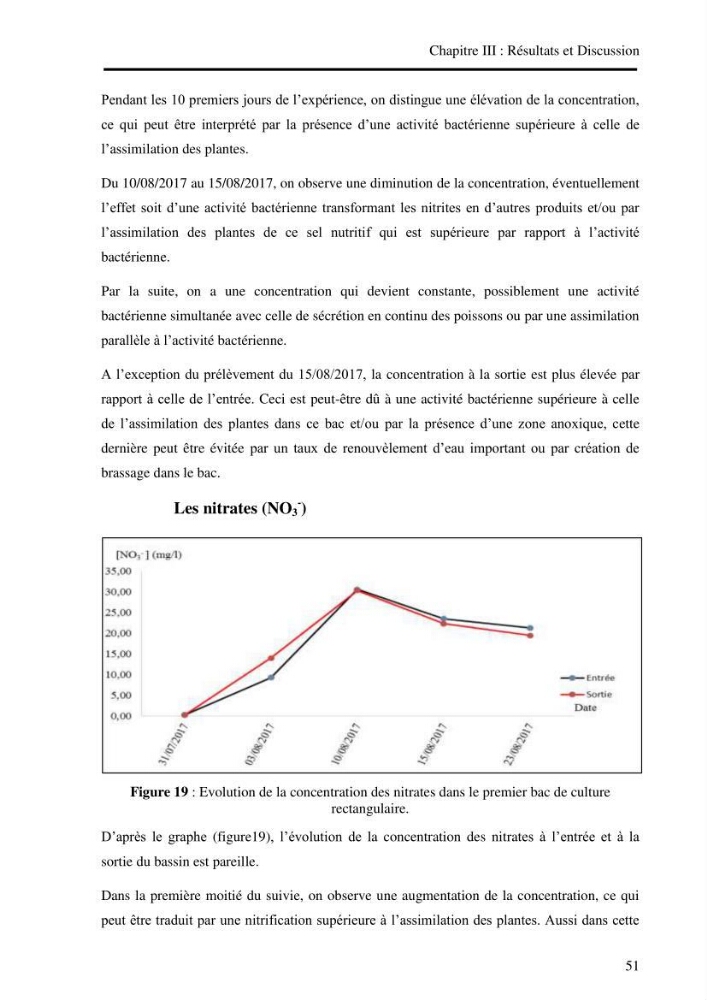 Suivi d\'un systeme d\'élevage en aquaculture: