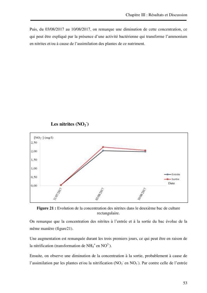 Suivi d\'un systeme d\'élevage en aquaculture: