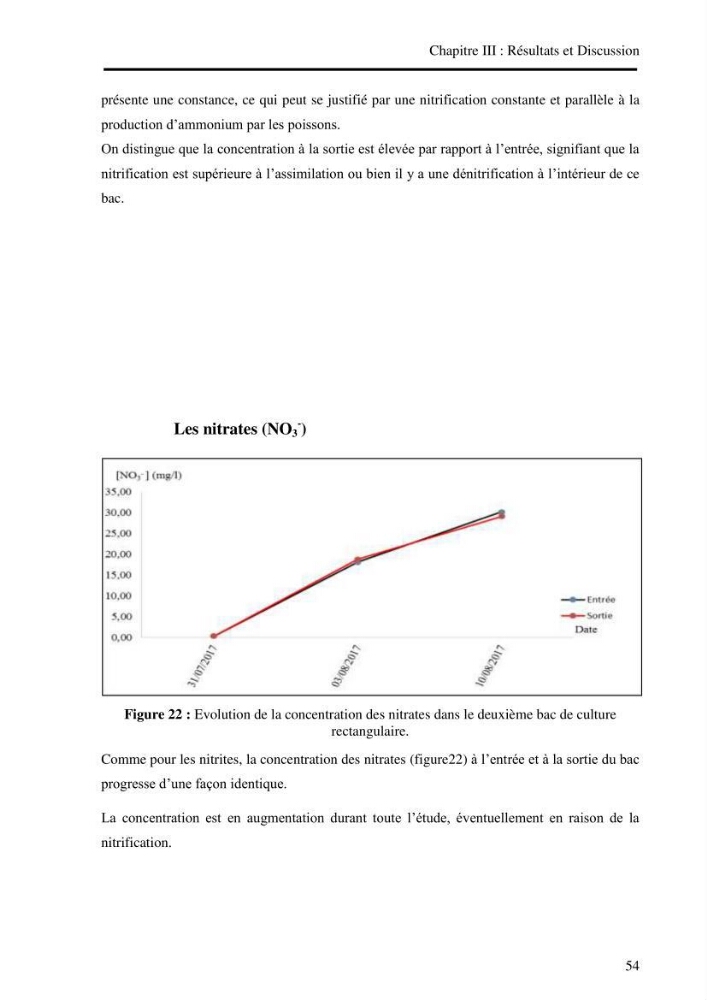 Suivi d\'un systeme d\'élevage en aquaculture: