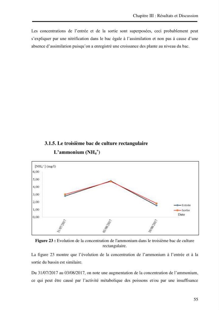 Suivi d\'un systeme d\'élevage en aquaculture: