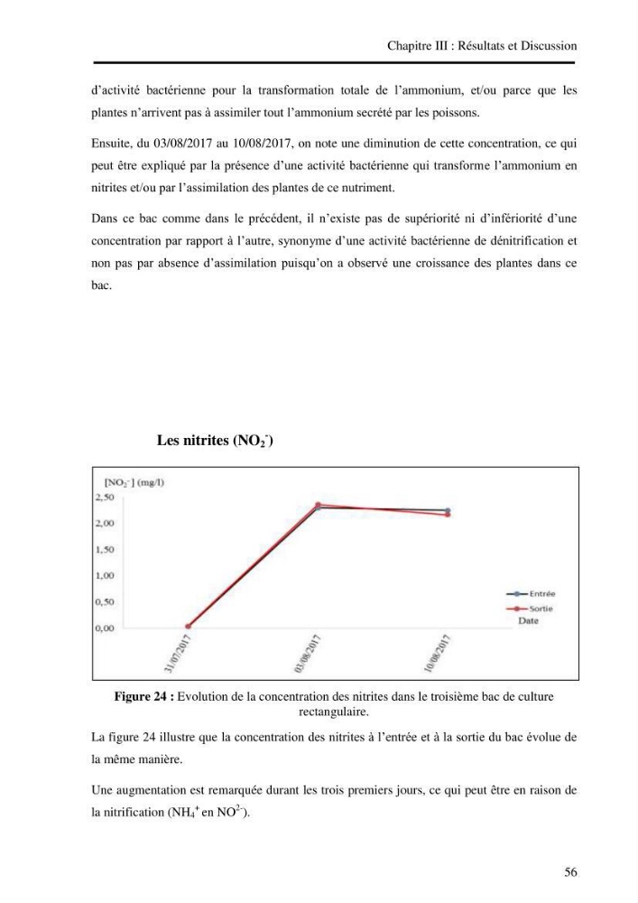 Suivi d\'un systeme d\'élevage en aquaculture: