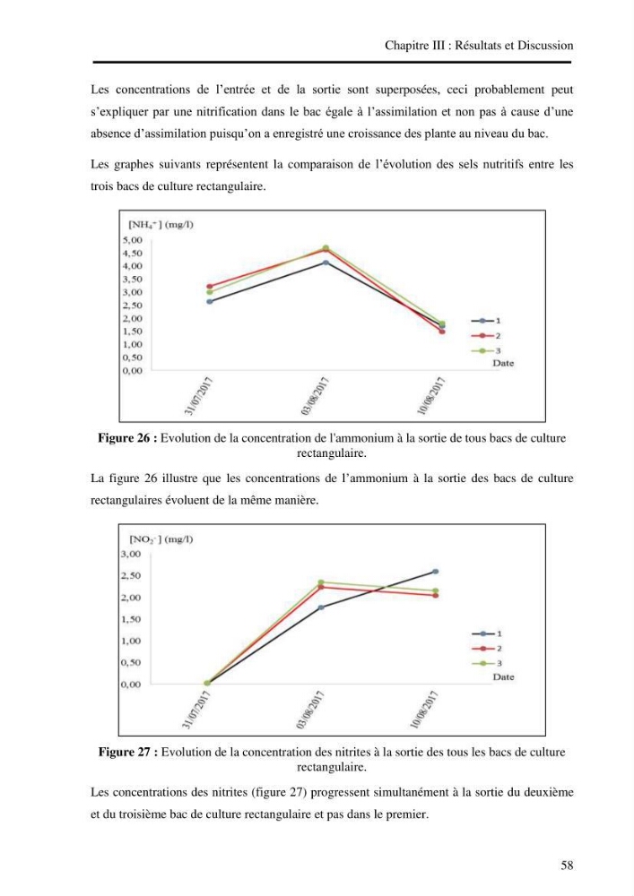 Suivi d\'un systeme d\'élevage en aquaculture: