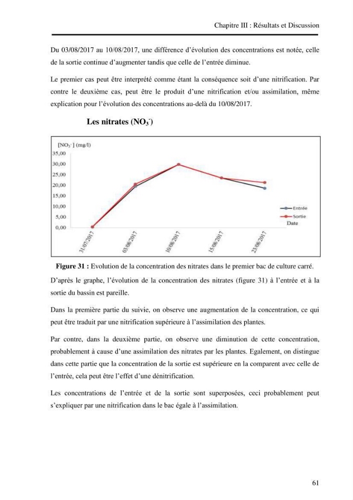 Suivi d\'un systeme d\'élevage en aquaculture: