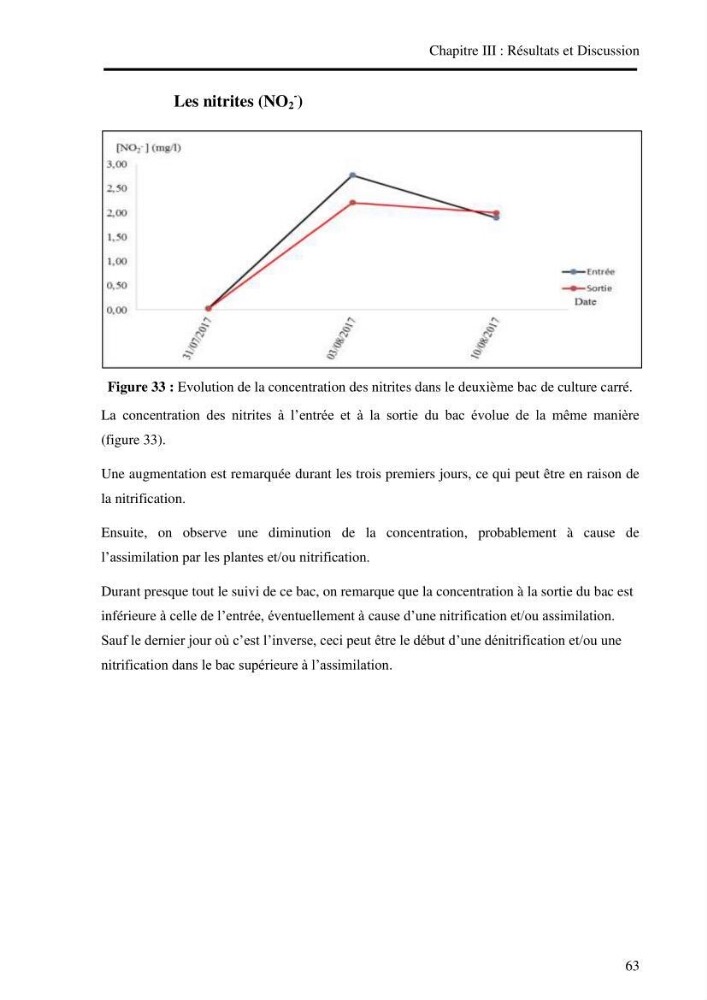 Suivi d\'un systeme d\'élevage en aquaculture: