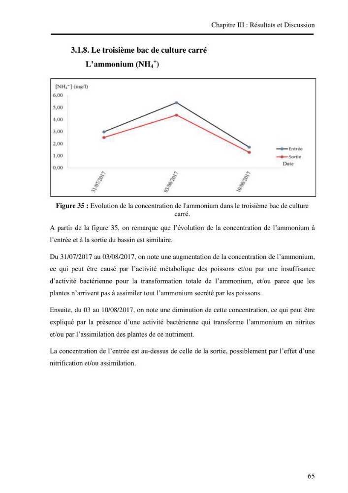 Suivi d\'un systeme d\'élevage en aquaculture: