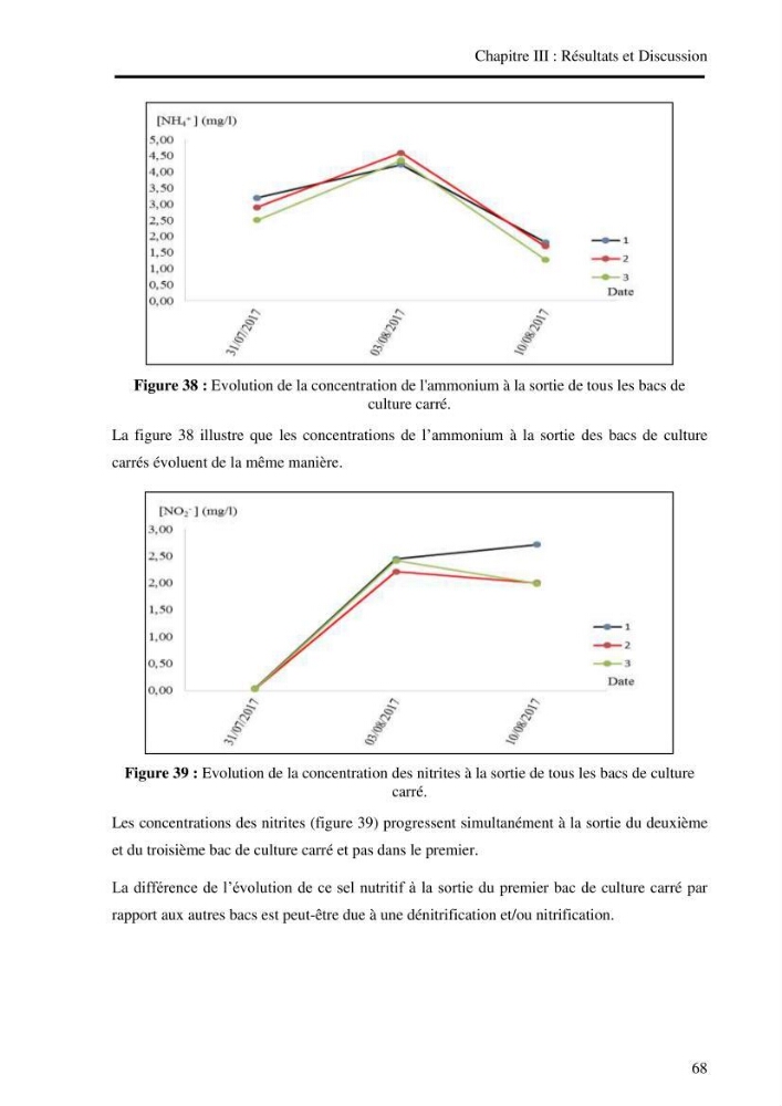 Suivi d\'un systeme d\'élevage en aquaculture:
