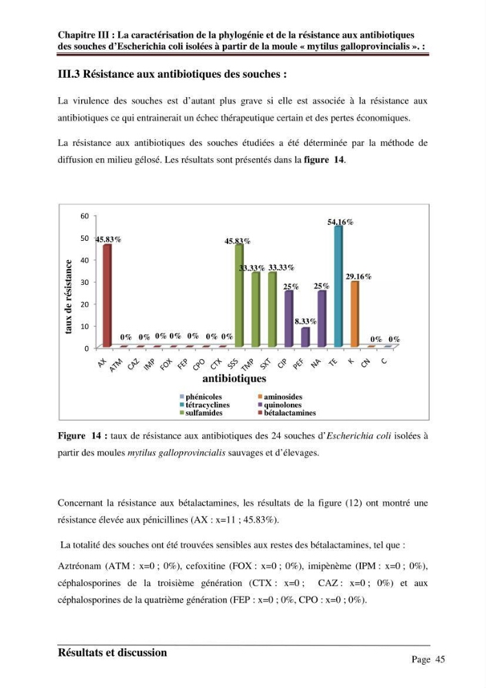La caractérisation de la phylogénie et de la résistance aux antibiotiques des souches d\'Escherichia coli isolées à partir de la moule \"mytilus galloprovincialis\":