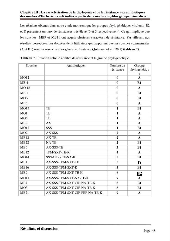 La caractérisation de la phylogénie et de la résistance aux antibiotiques des souches d\'Escherichia coli isolées à partir de la moule \"mytilus galloprovincialis\":