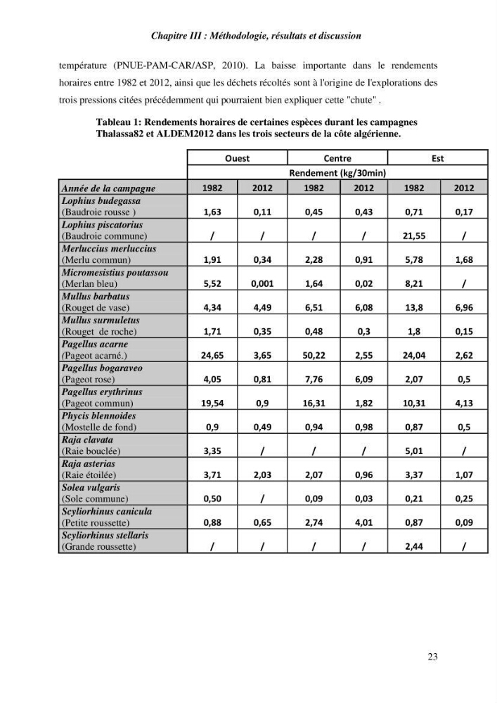 Contribution a l\'étude de l\'impact des changements des paramètres du milieu et de la préssion de la pêche sur les Bio-ressources marines Algériennes