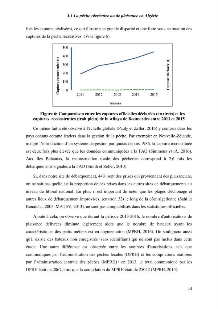 Contribution a l\'étude de l\'impact des changements des paramètres du milieu et de la préssion de la pêche sur les Bio-ressources marines Algériennes