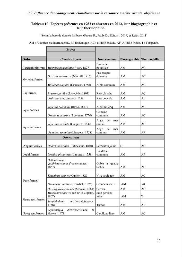 Contribution a l\'étude de l\'impact des changements des paramètres du milieu et de la préssion de la pêche sur les Bio-ressources marines Algériennes