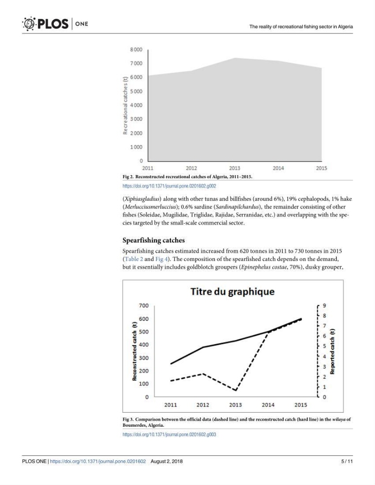 Contribution a l\'étude de l\'impact des changements des paramètres du milieu et de la préssion de la pêche sur les Bio-ressources marines Algériennes