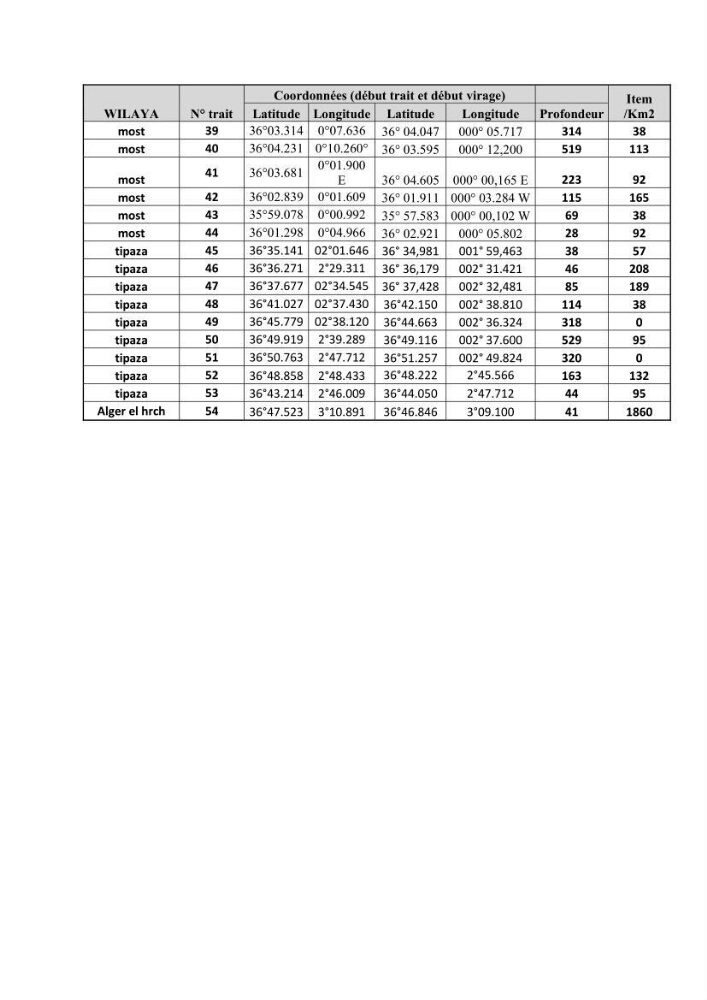 Contribution a l\'étude de l\'impact des changements des paramètres du milieu et de la préssion de la pêche sur les Bio-ressources marines Algériennes