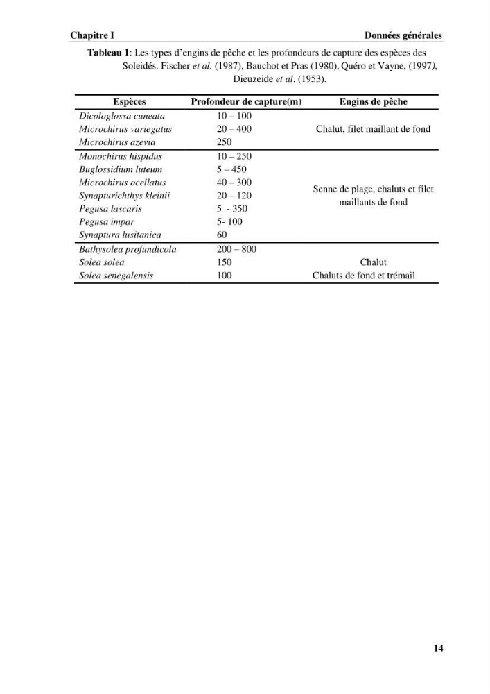 Etude systématique de la famille des soleidae des cotes algeriennes:analyses morphologique et morphométrique :