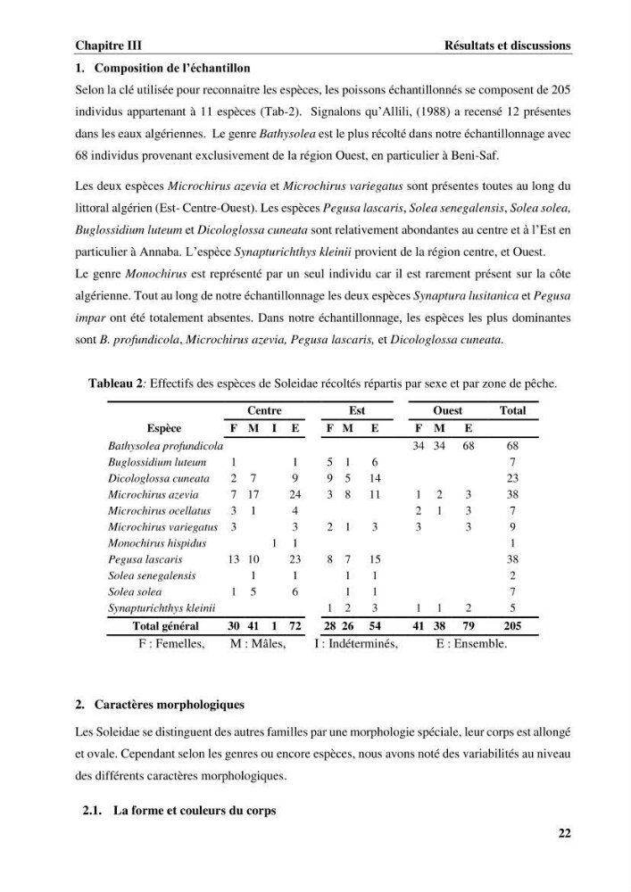 Etude systématique de la famille des soleidae des cotes algeriennes:analyses morphologique et morphométrique :