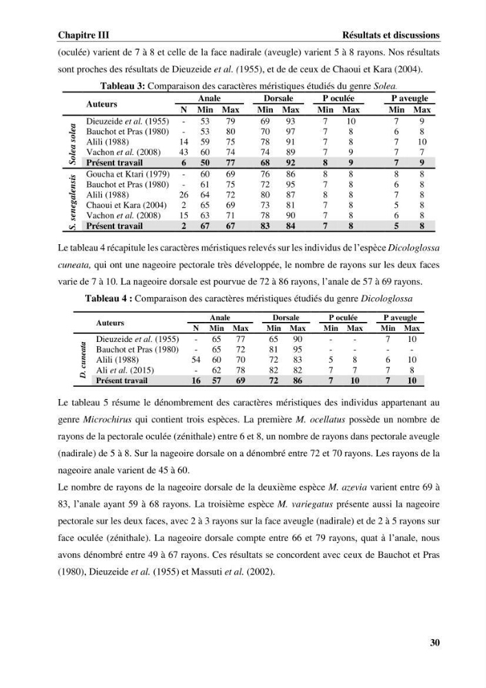 Etude systématique de la famille des soleidae des cotes algeriennes:analyses morphologique et morphométrique :