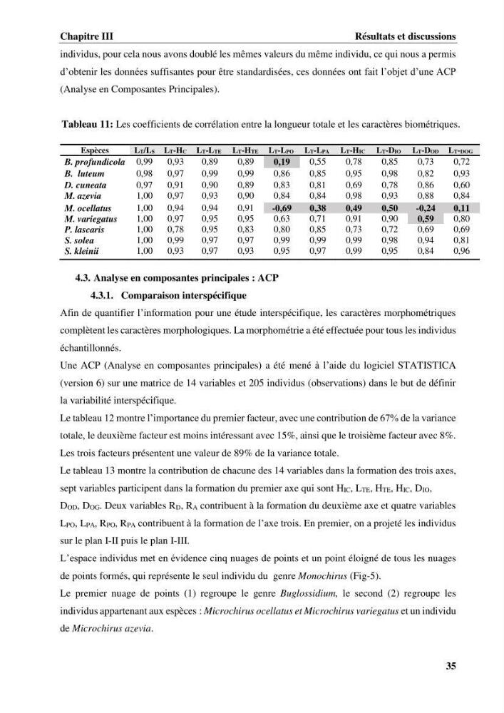 Etude systématique de la famille des soleidae des cotes algeriennes:analyses morphologique et morphométrique :