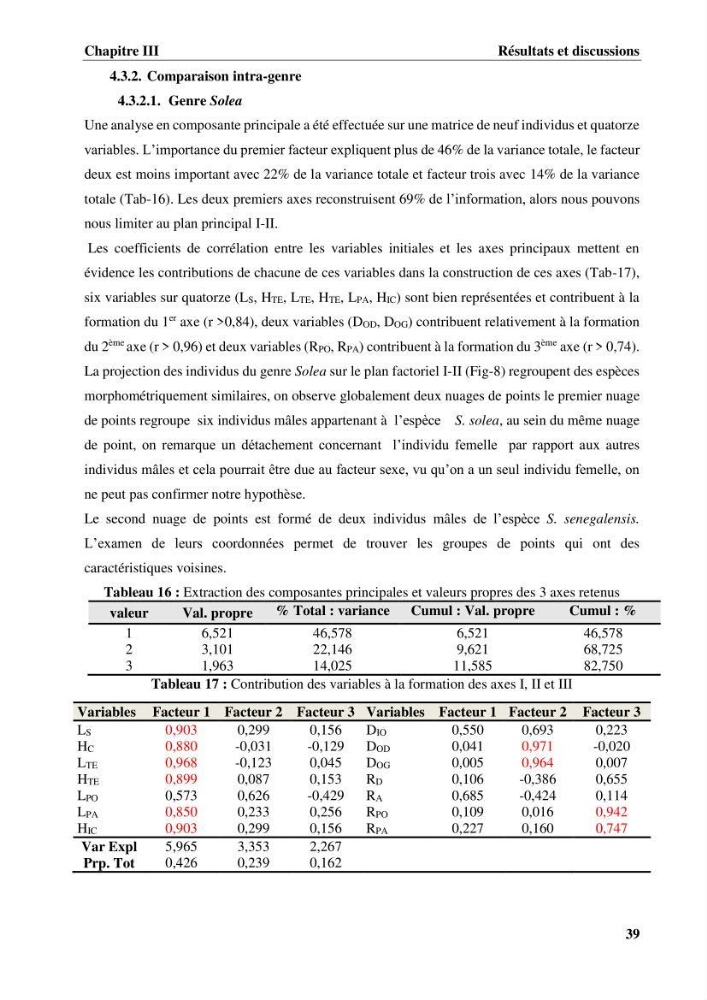 Etude systématique de la famille des soleidae des cotes algeriennes:analyses morphologique et morphométrique :
