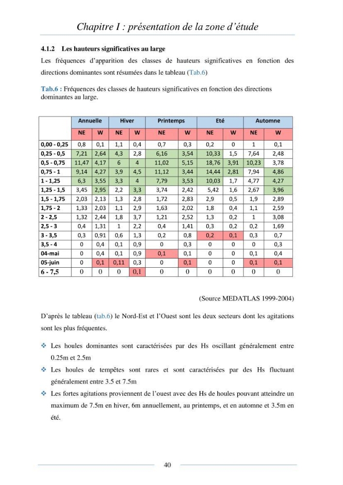 Mise en place d\'une base de donnée sédimentologique dans le domaine côtier de la grande baie de zemmouri