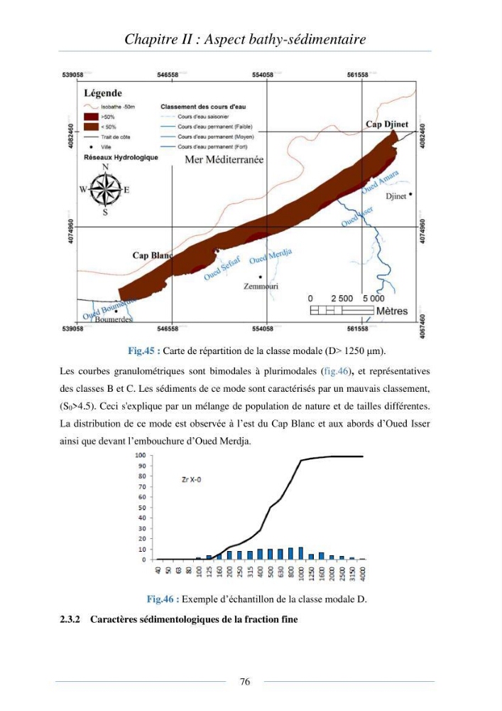 Mise en place d\'une base de donnée sédimentologique dans le domaine côtier de la grande baie de zemmouri