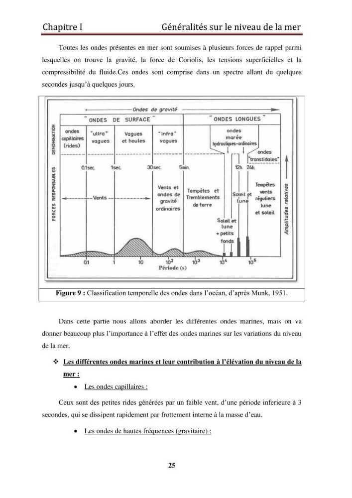 Traitement informatique d\'un signal du niveau de la mer