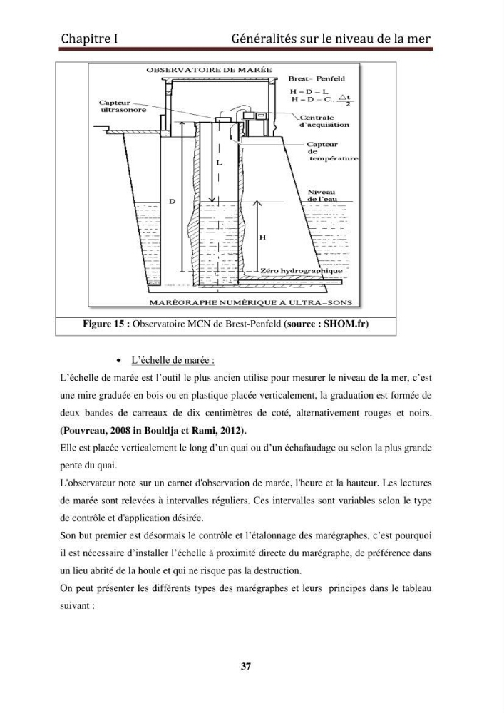 Traitement informatique d\'un signal du niveau de la mer