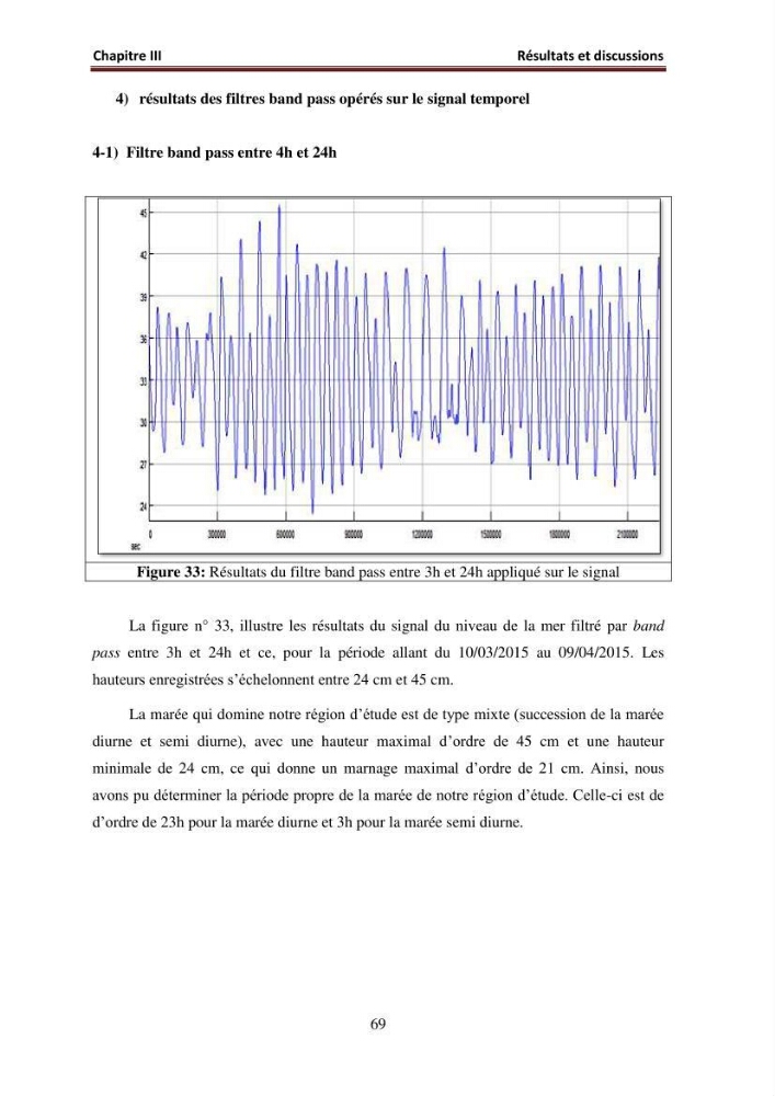 Traitement informatique d\'un signal du niveau de la mer
