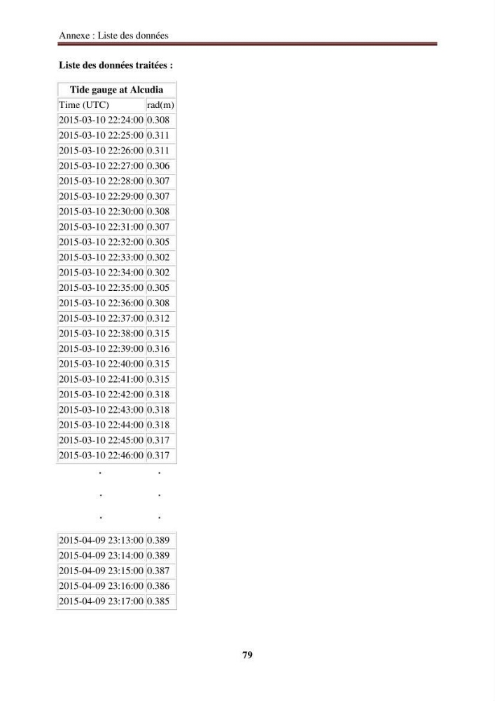 Traitement informatique d\'un signal du niveau de la mer
