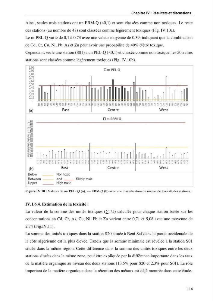 les métaux traces dans les sédiment marins et les espéces démersales de la côte algérienne: contribution à l\'évalution du risque écologique