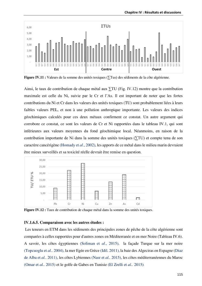 les métaux traces dans les sédiment marins et les espéces démersales de la côte algérienne: contribution à l\'évalution du risque écologique