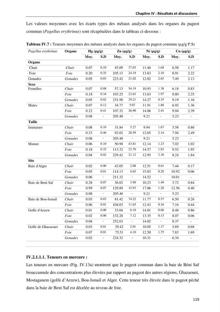 les métaux traces dans les sédiment marins et les espéces démersales de la côte algérienne: contribution à l\'évalution du risque écologique