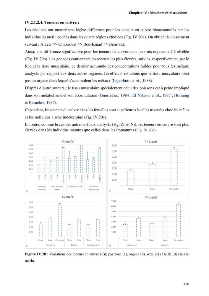 les métaux traces dans les sédiment marins et les espéces démersales de la côte algérienne: contribution à l\'évalution du risque écologique